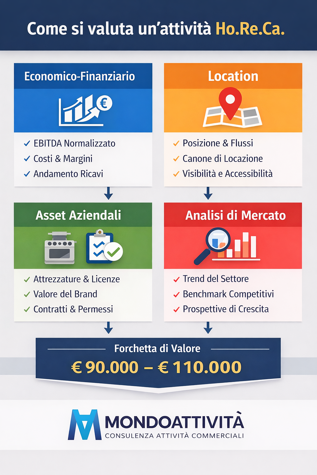 Quanto vale davvero la tua attività commerciale?